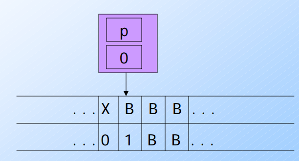 `Turing Machine with mutiple track track`