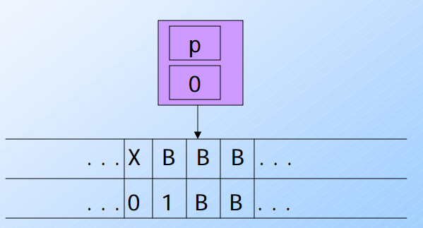 `Turing Machine with mutiple track track`