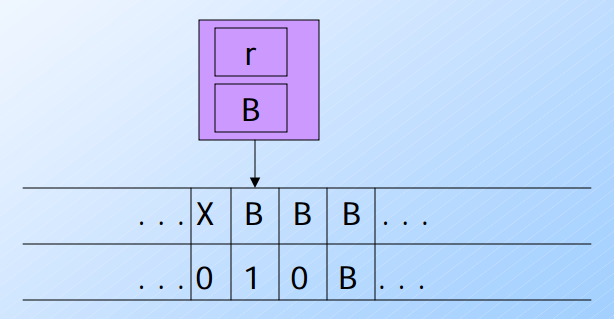 `Turing Machine with mutiple track track`