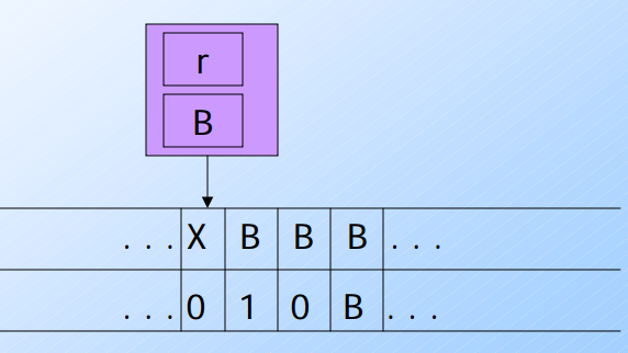 `Turing Machine with mutiple track track`