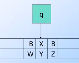 `Turing Machine with mutiple track tape`