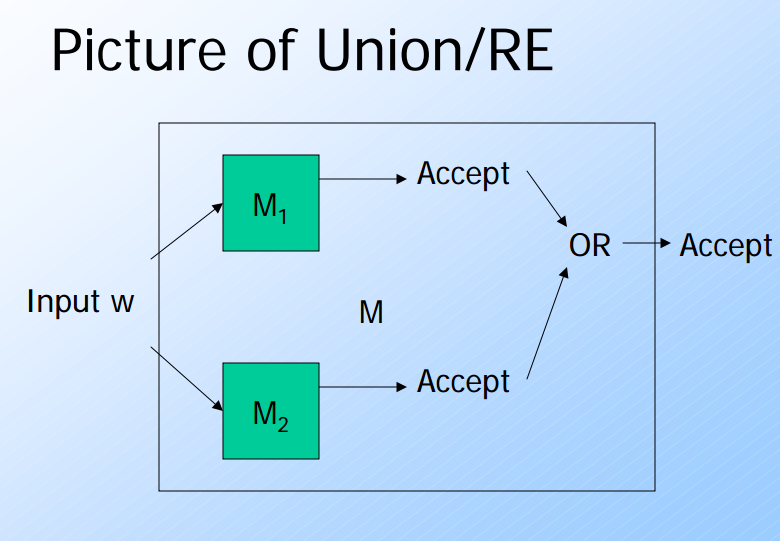 `Turing Machine with Recursive Language`