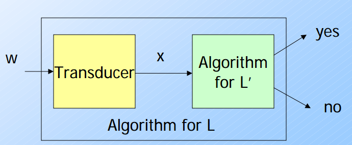 Flow of reduction and transducer