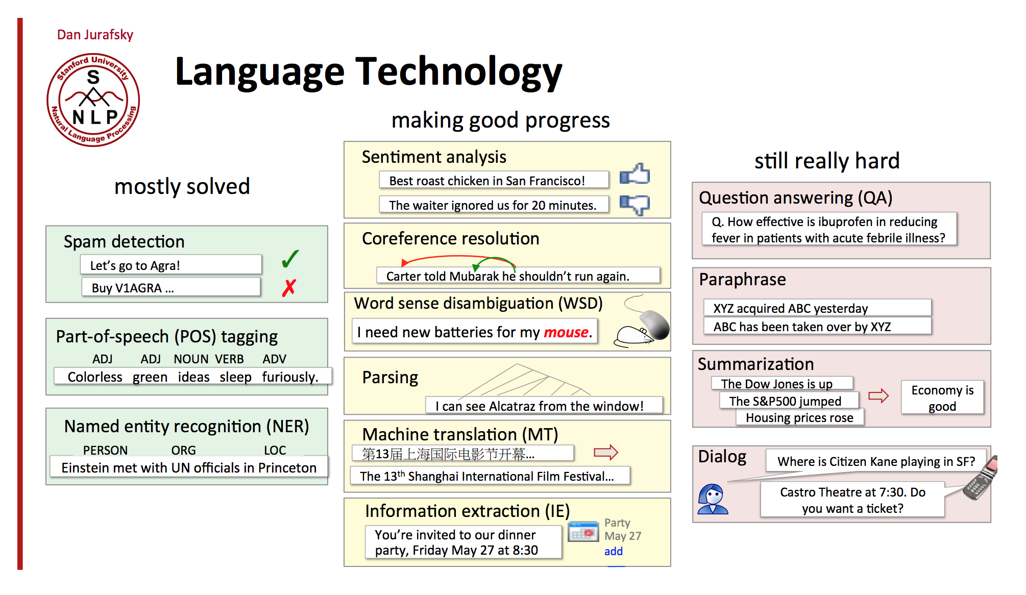 Тини перевод. Machine language. Part-of-Speech tagging NLP на русском. NLP paraphrase. Transformers named entity recognition.