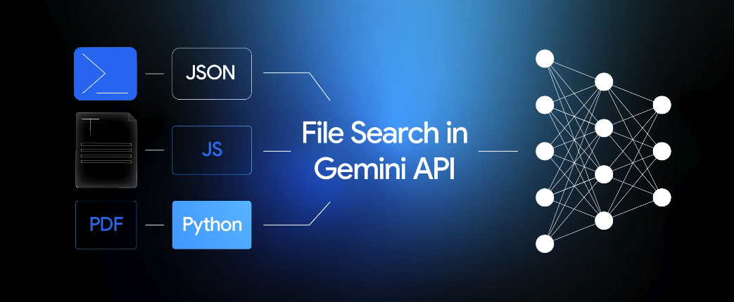 [Python] 用 Python + Gemini File Search 打造智能文件助手 LINE Bot：讓 AI 幫你讀文件
